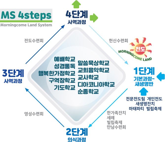신양교회 위임목사 정해우